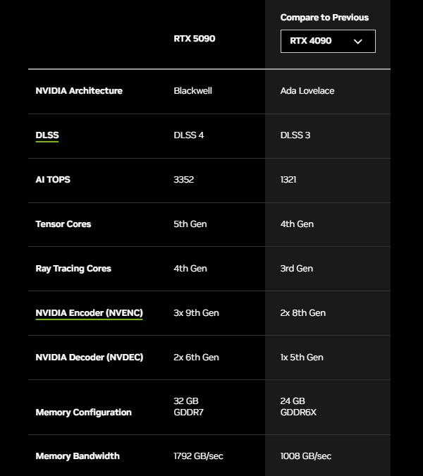comparison-of-5090-and-4090-parameters