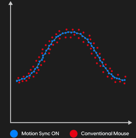 motion-sync-technology