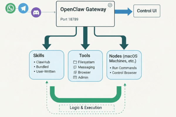 gateway-openclaw gateway-openclaw