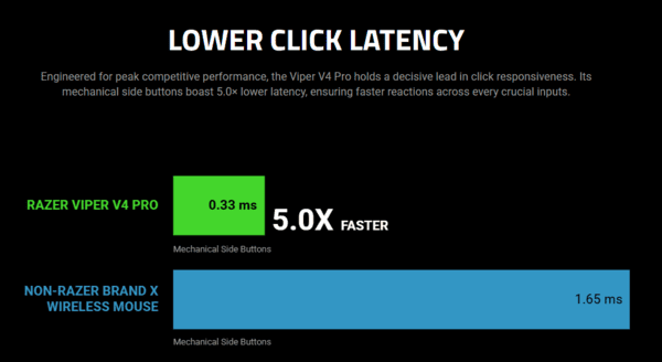 low-key-latency-click